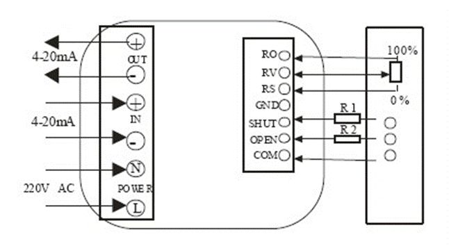 電動閥、電動蝶閥